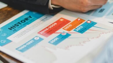 business financing for growth
