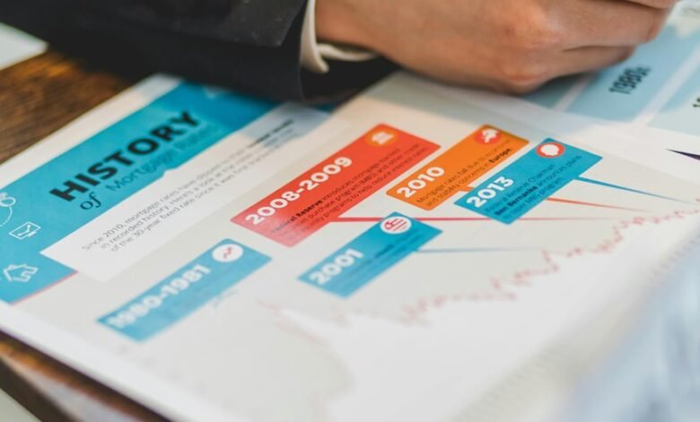 business financing for growth
