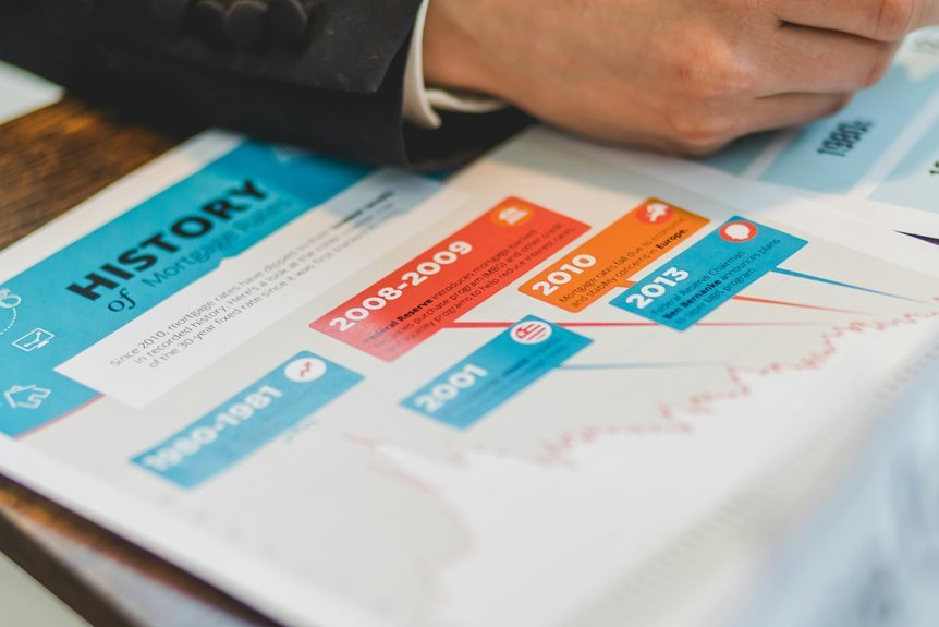 business financing for growth