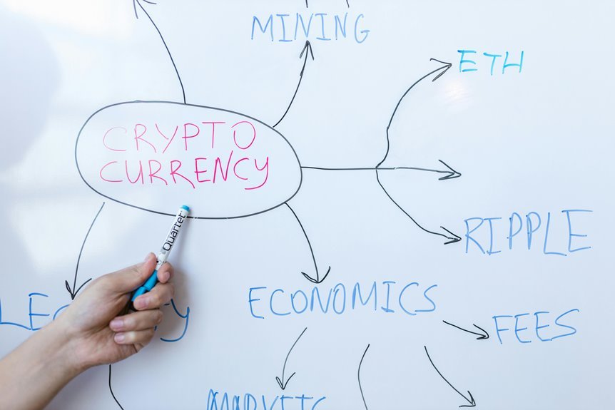 cryptocurrency legal frameworks explained